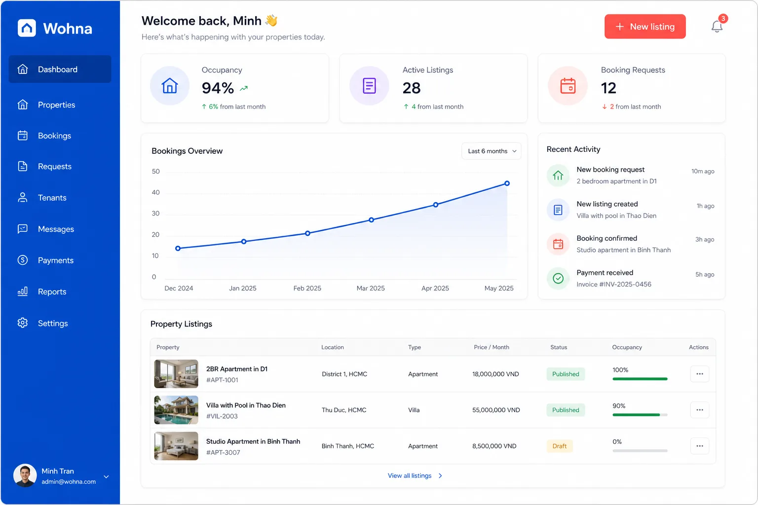 Step 04: Manage your portfolio
