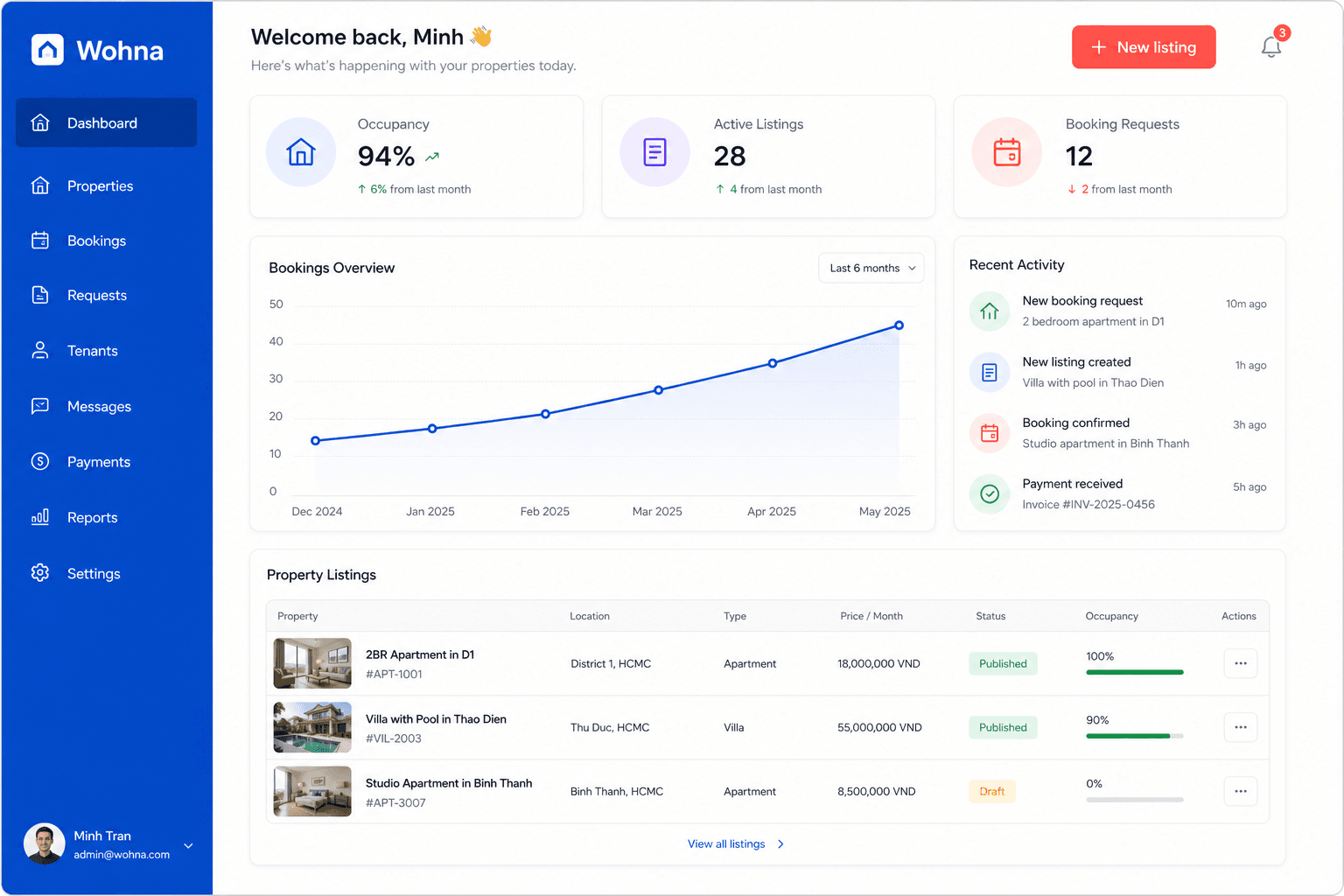 Step 04: Manage your portfolio